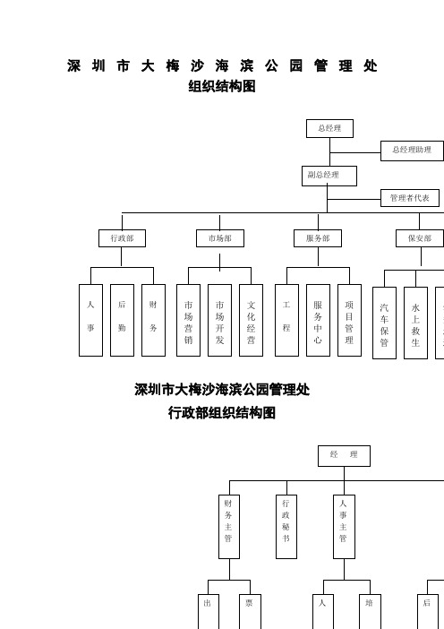 旅游发展公司管理制度汇编