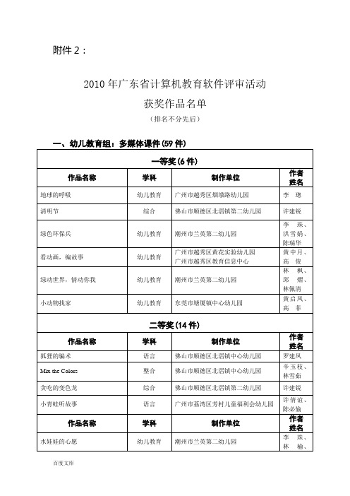 年广东省计算机教育软件评审活动获奖作品名单