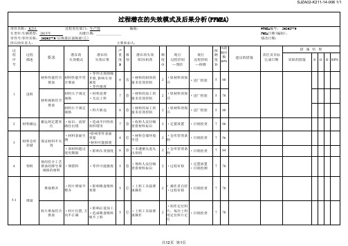 冲压pfmea范例