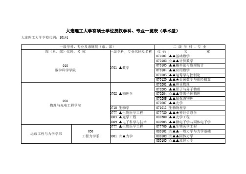 大连理工大学招生简章-招生专业(学术型)