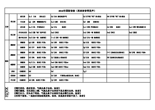 英语音标发音表 国际音标带读音 