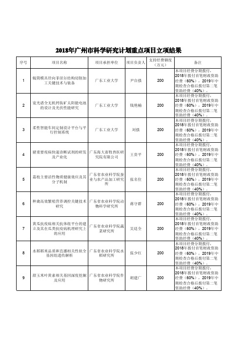 2018年广州科学研究计划重点项目立项结果