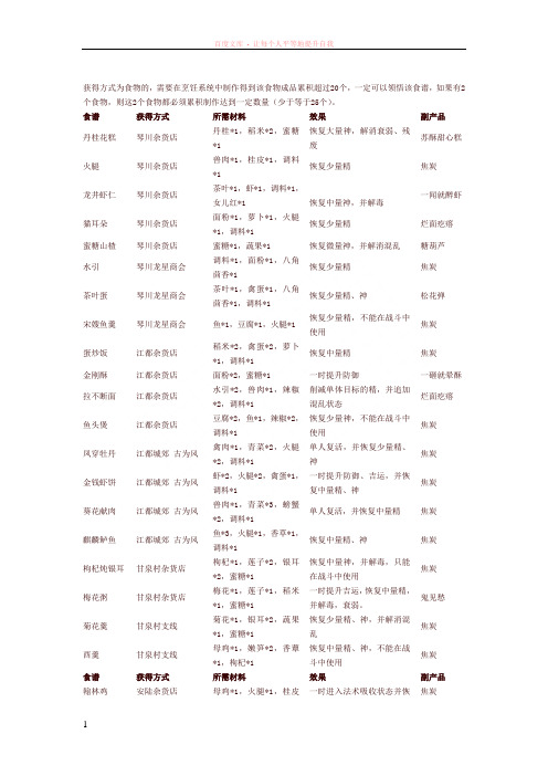 古剑奇谭烹饪系统攻略(完整精编版)