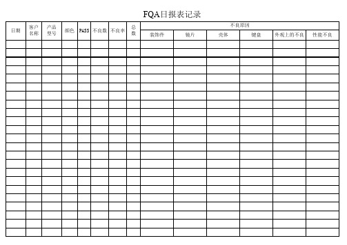 fqa日报表记录