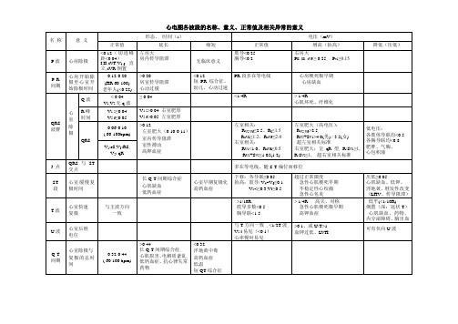 心电图各波段的名称、意义、正常值及相关异常的意义