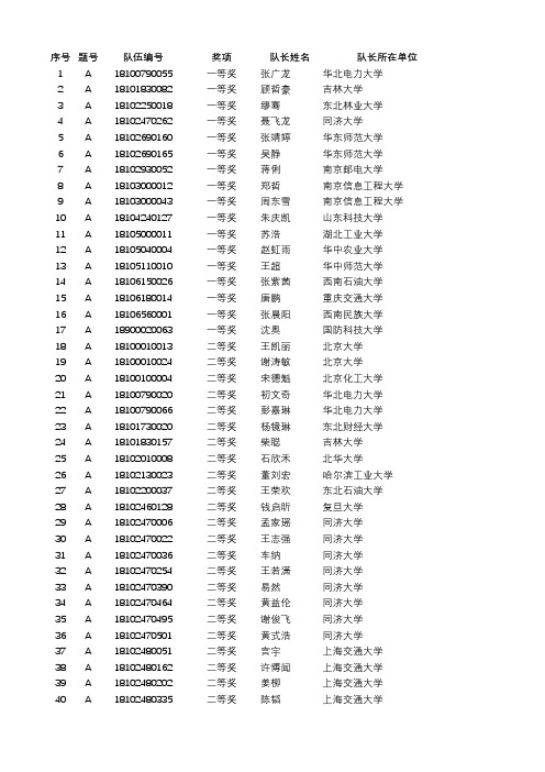 2018年全国研究生数学建模竞赛最终获奖名单_A题