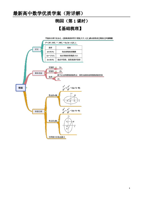 椭圆(第1课时)