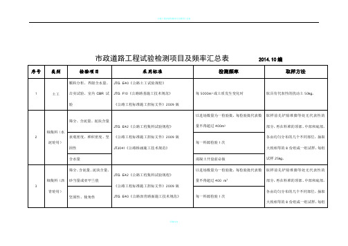 市政道路工程试验检测项目及频率一览表52030