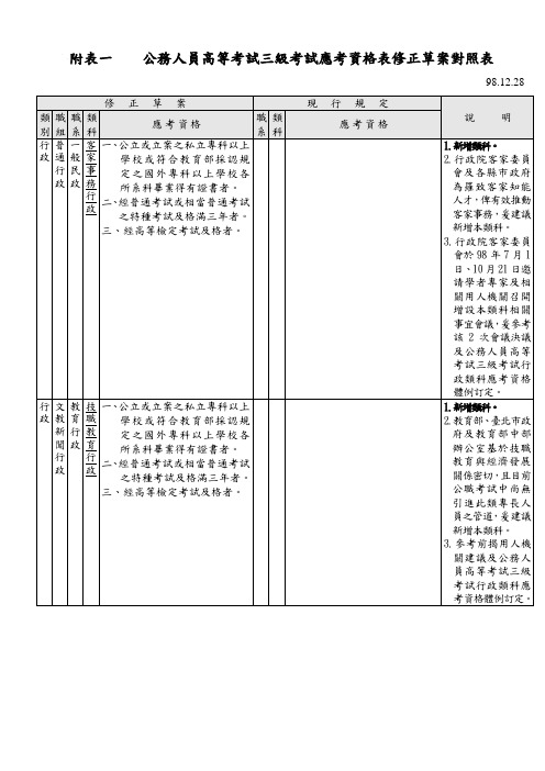 公务人员高等考试三级考试应考资格表修正草案对照表