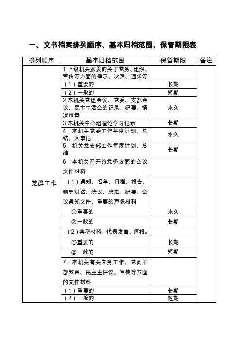 文书档案排列顺序