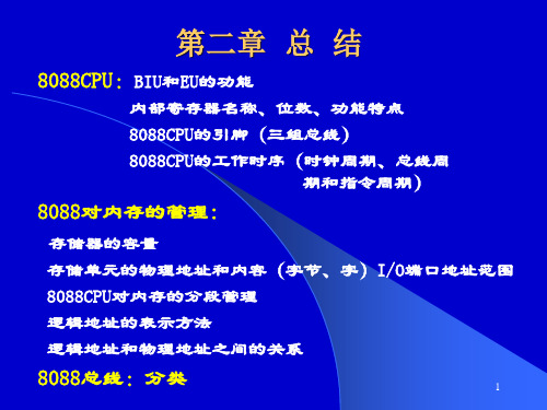 微机原理 第3章 8086、8088指令系统