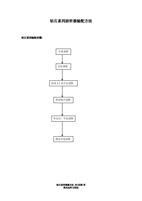 钻石系列助听器验配方法