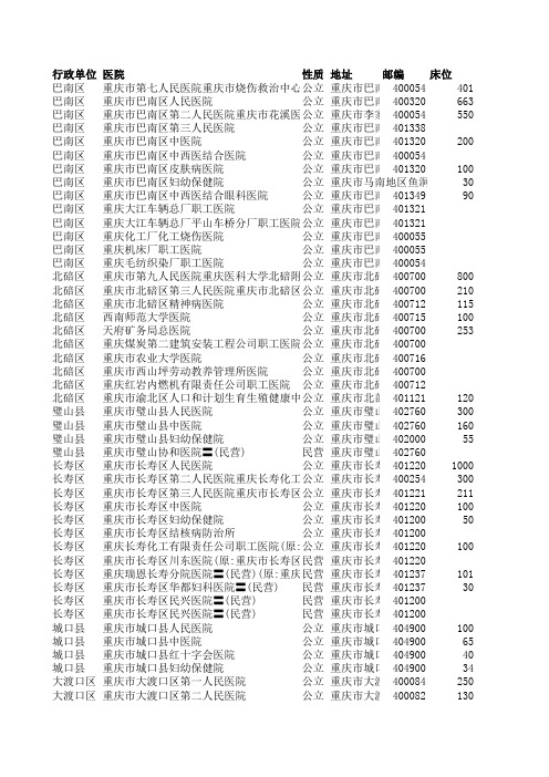 最新重庆市医院大全(1)