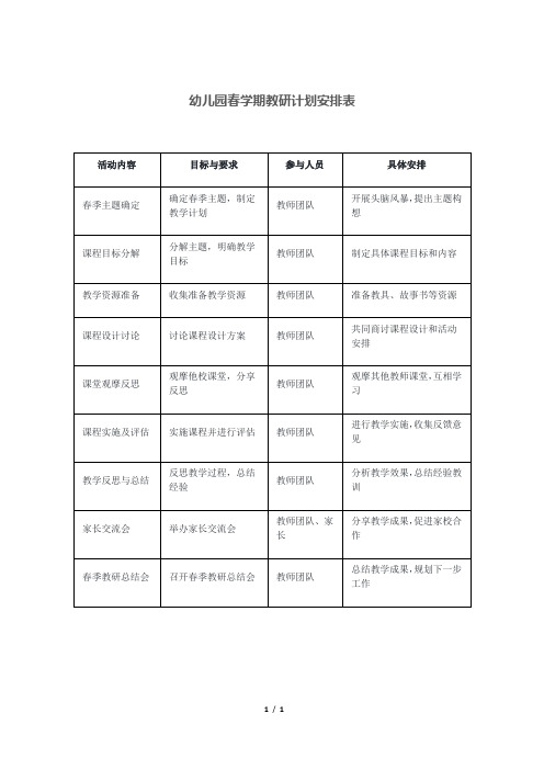 幼儿园春学期教研计划安排表