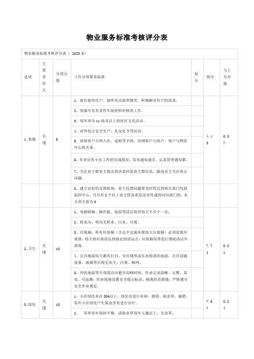 物业服务标准考核评分表