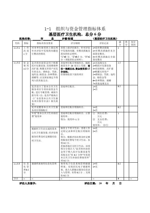 2015公共卫生检查指标