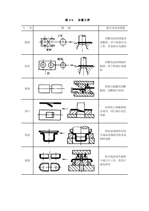 冲压工艺分类