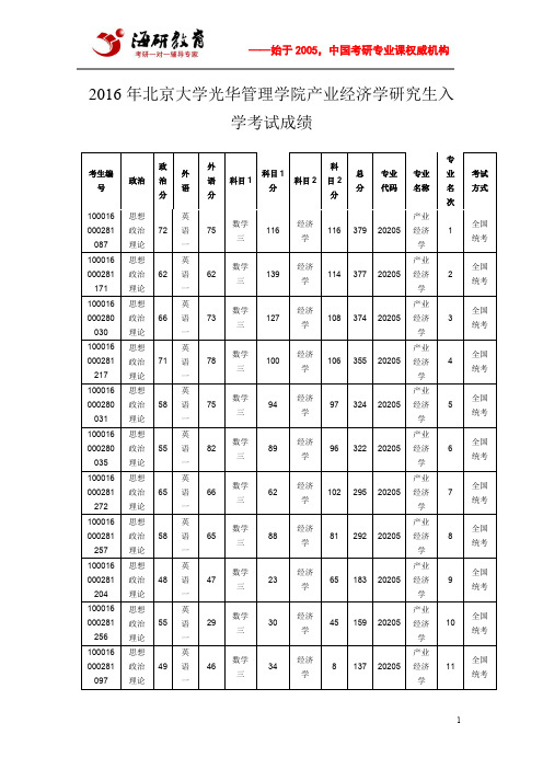 2016年北京大学光华管理学院产业经济学研究生入学考试成绩