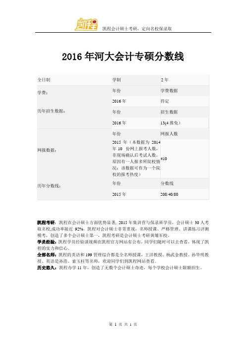 2016年河大会计专硕分数线