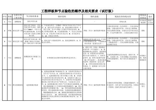 节点、样板验收