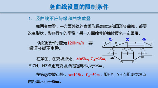 32604020竖曲线设置的限制条件
