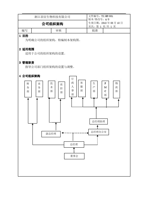 科技有限公司组织架构