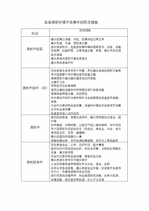 血液透析护理不良事件的防范措施