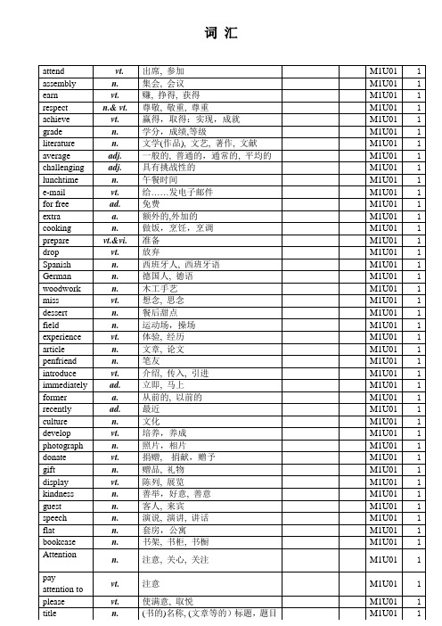 苏教版高一英语复习讲义