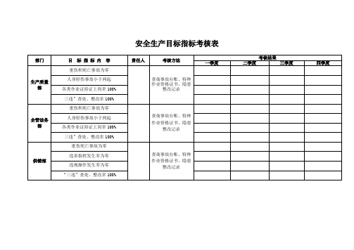 安全生产目标指标考核表