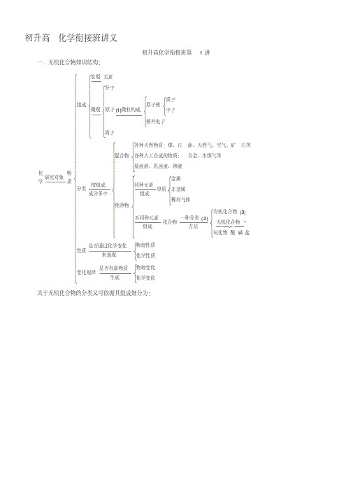 初升高化学衔接班全套讲义