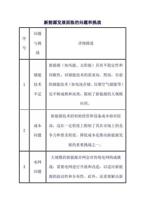 新能源发展面临的问题和挑战