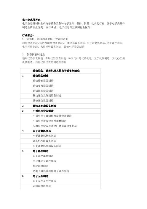 电子业范围界定及行业细分