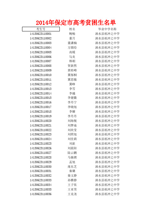 2014年保定市高考贫困生名单