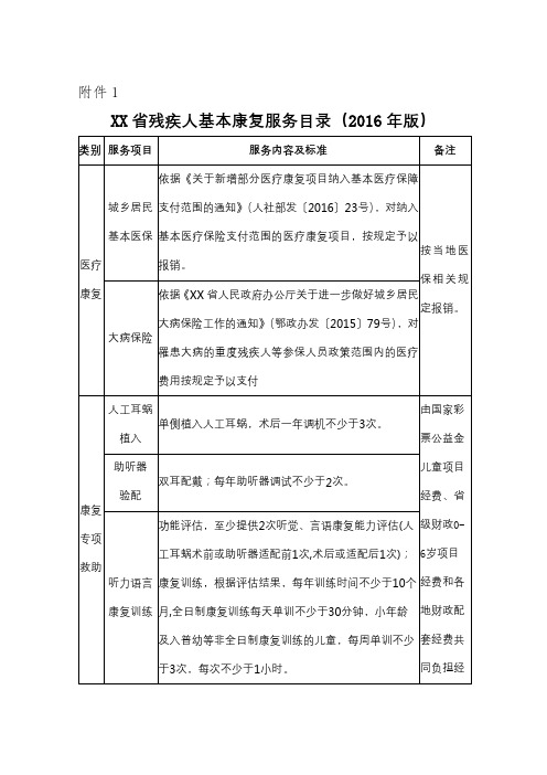 省残疾人基本康复服务目录(2016年版)【模板】