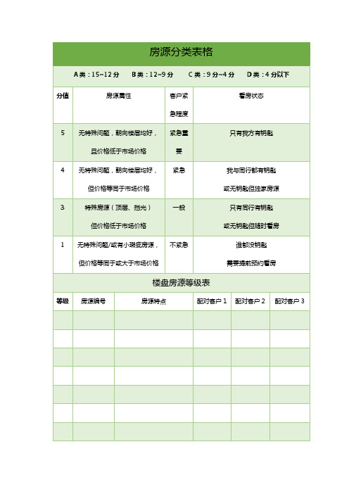 99.【工具表格】-房源分类表