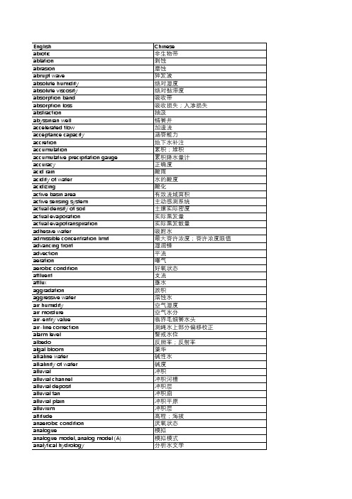 TW 30地球科学名词-水文