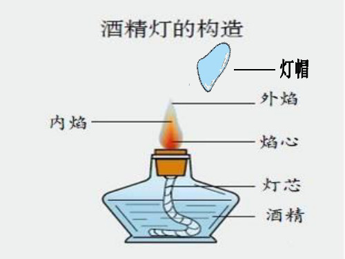 7分离食盐与水的方法