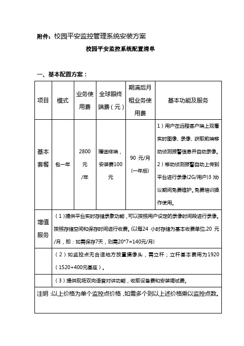 校园平安监控系统配置清单