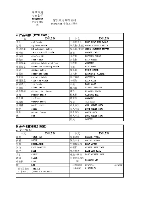 家具中英文名称呼对照表