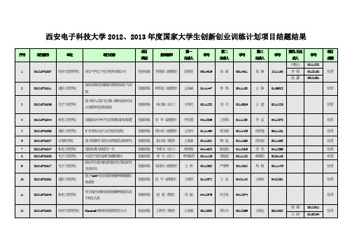 西安电子科技大学2013年国家大学生创新创业训练计划项目