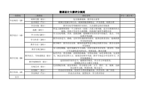 企业微课设计大赛评分规则