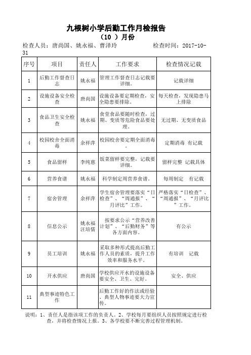 食堂月查表