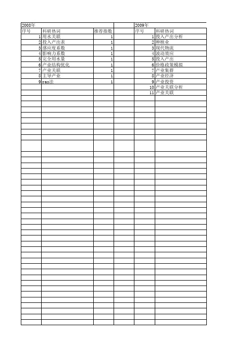 【国家自然科学基金】_感应度系数_基金支持热词逐年推荐_【万方软件创新助手】_20140730