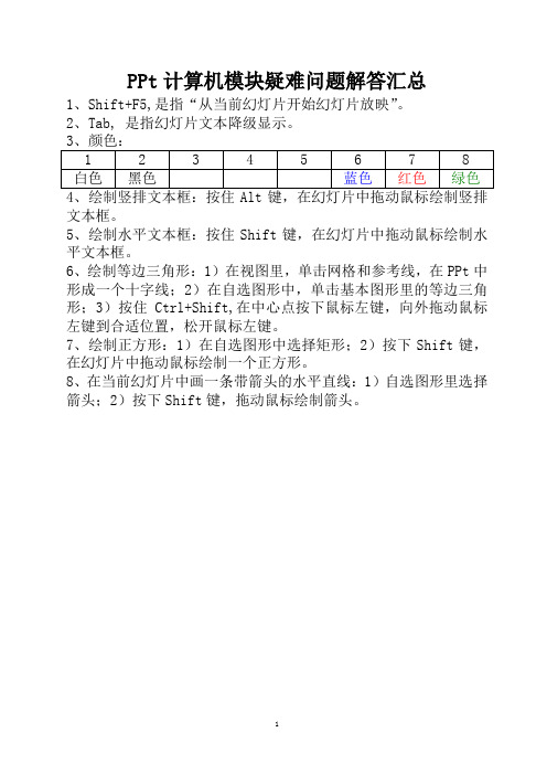 PPt模块疑难问题汇总