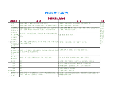 自制果蔬汁搭配表