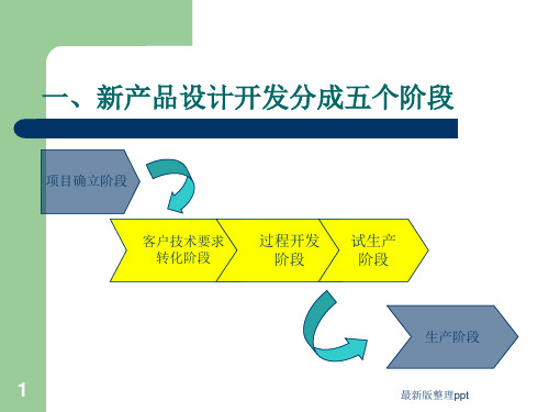 新产品研发流程ppt课件