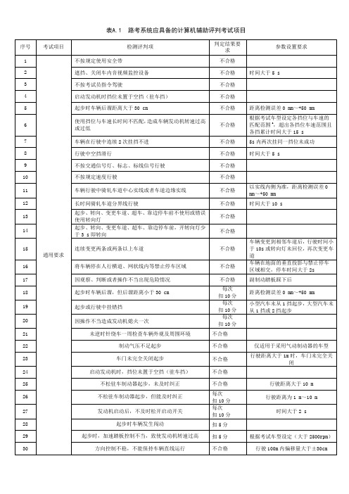 科目三扣分标准