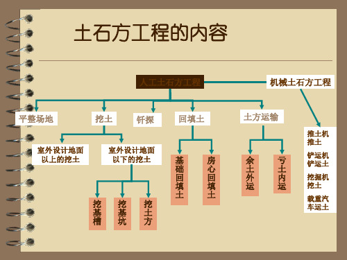 土石方工程量的计算