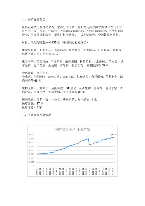 (完整版)医药行业分析报告