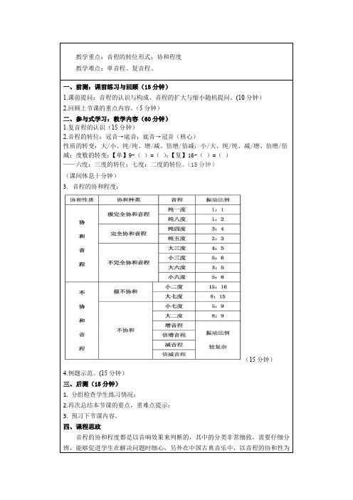 音程的转位与协和程度